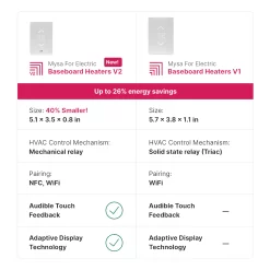 Mysa White Thermostat For Electric Baseboard Heaters with Wi-Fi Compatibility