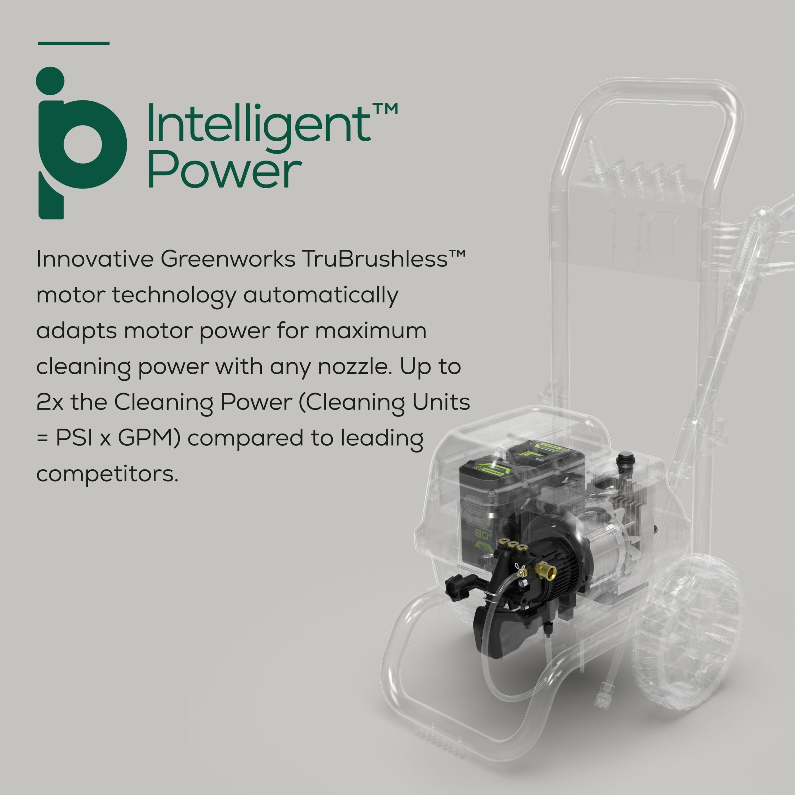 Greenworks Pro 3000 PSI 2-GPM Cold Water Battery Pressure Washer with 5 Spray Tips 8 Ah (Battery and Charger Included)