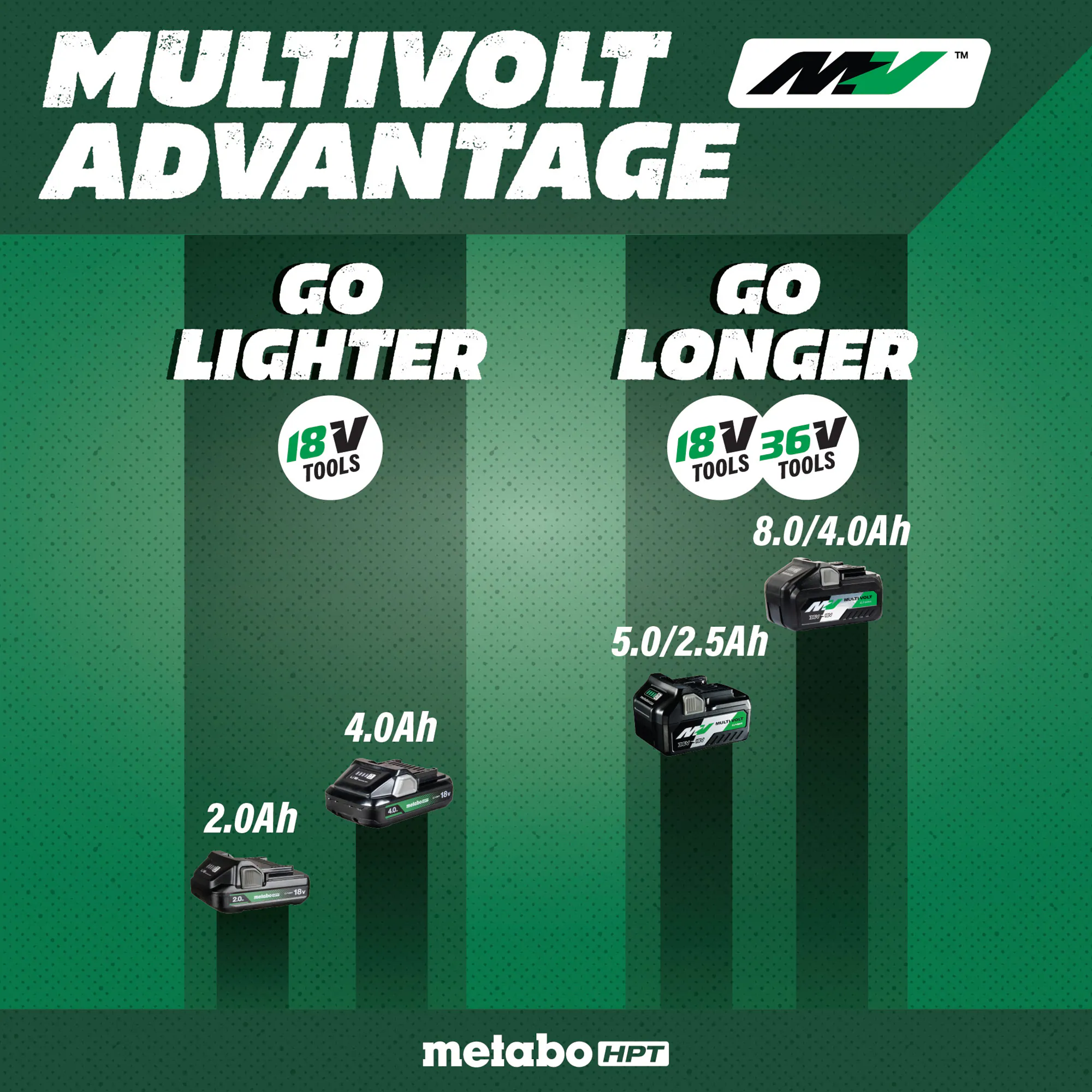 Metabo HPT 18-volt 1/4-in Brushless Cordless Impact Driver (Battery and Charger Included with Hard Case)