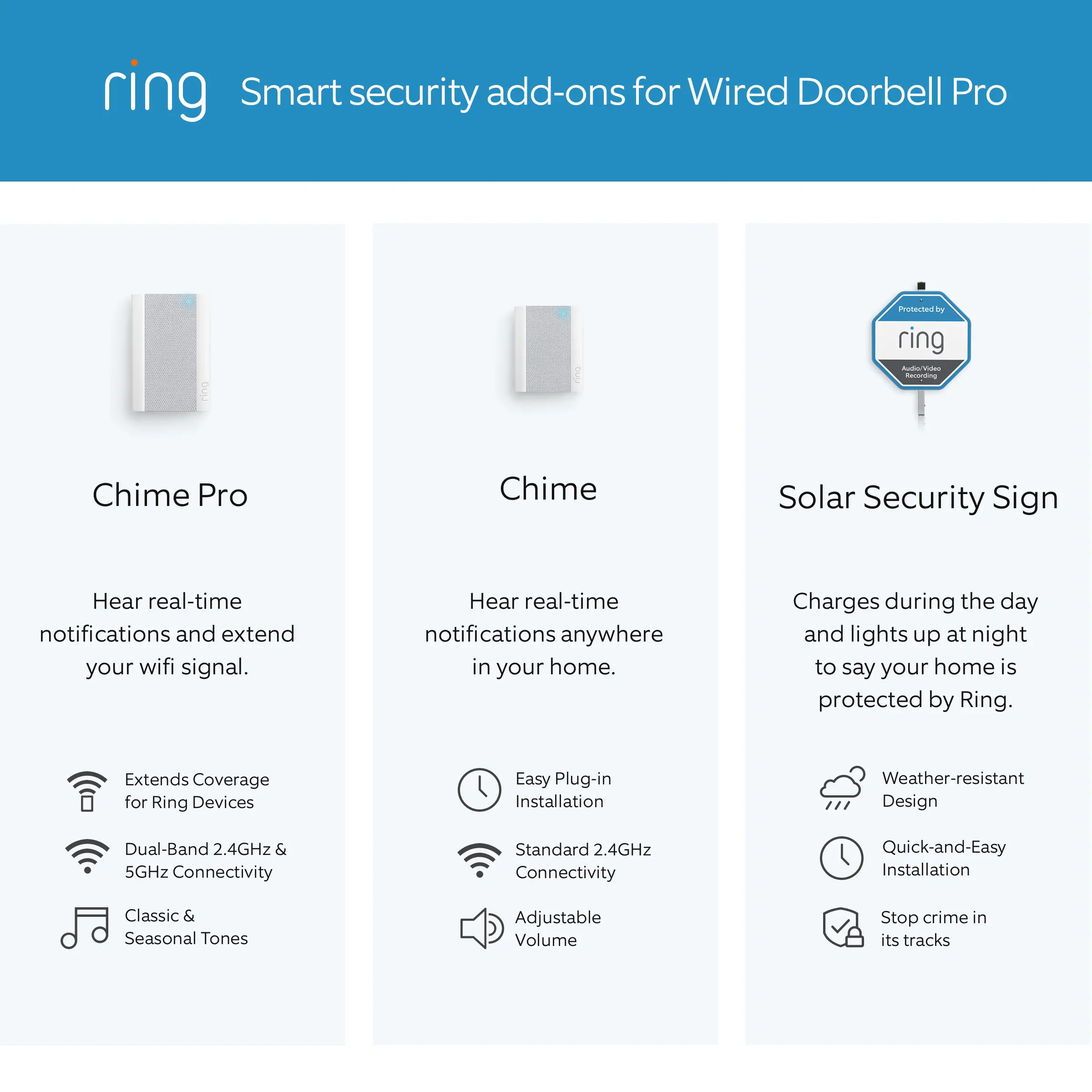 Ring Wired Doorbell Pro - Smart WiFi Video Doorbell Cam with Head-to-Toe HD Video, Bird's Eye View, and 3D Motion Detection