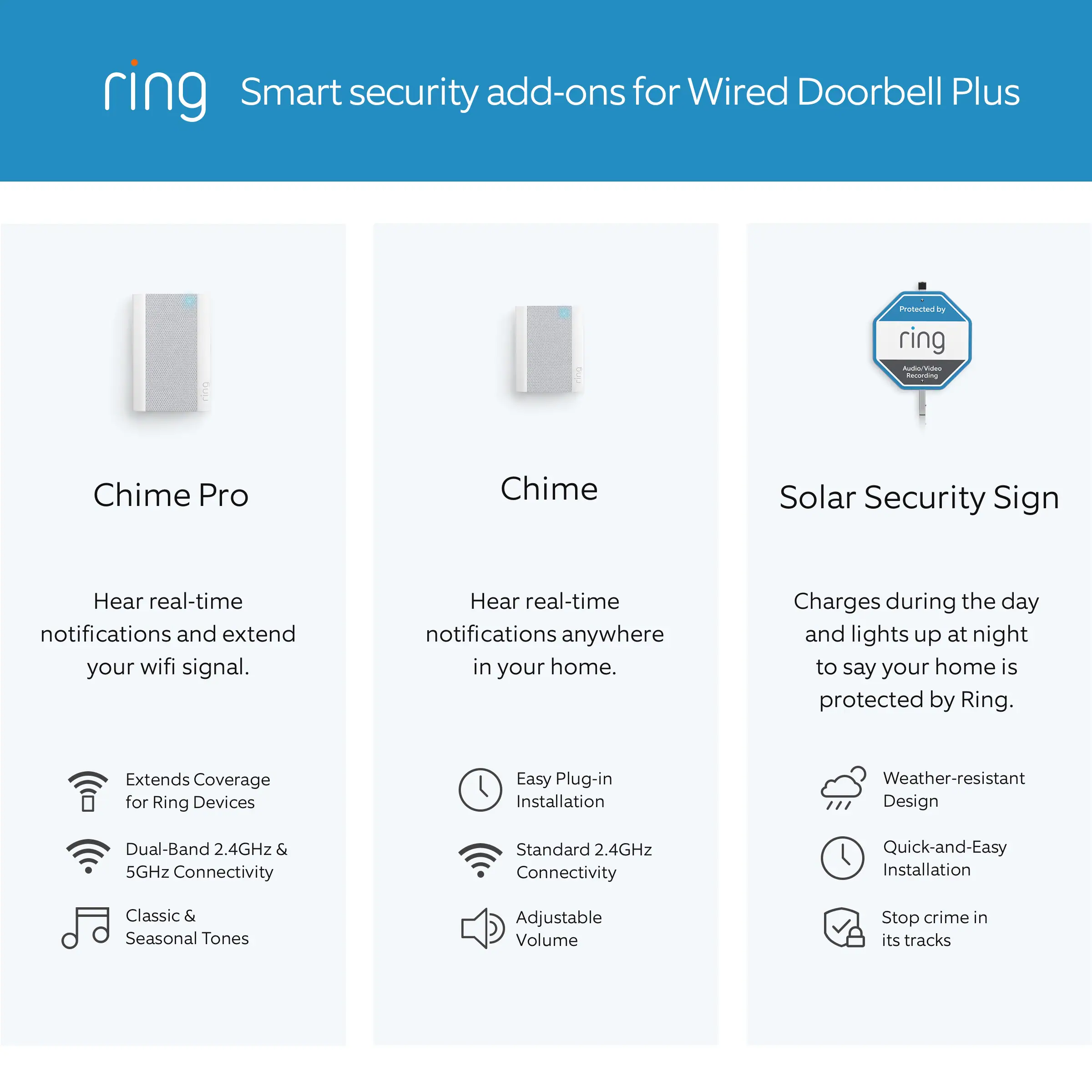 Ring Wired Doorbell Plus - Smart WiFi Video Doorbell Camera with Color Video Previews, Night Vision and Quick Replies