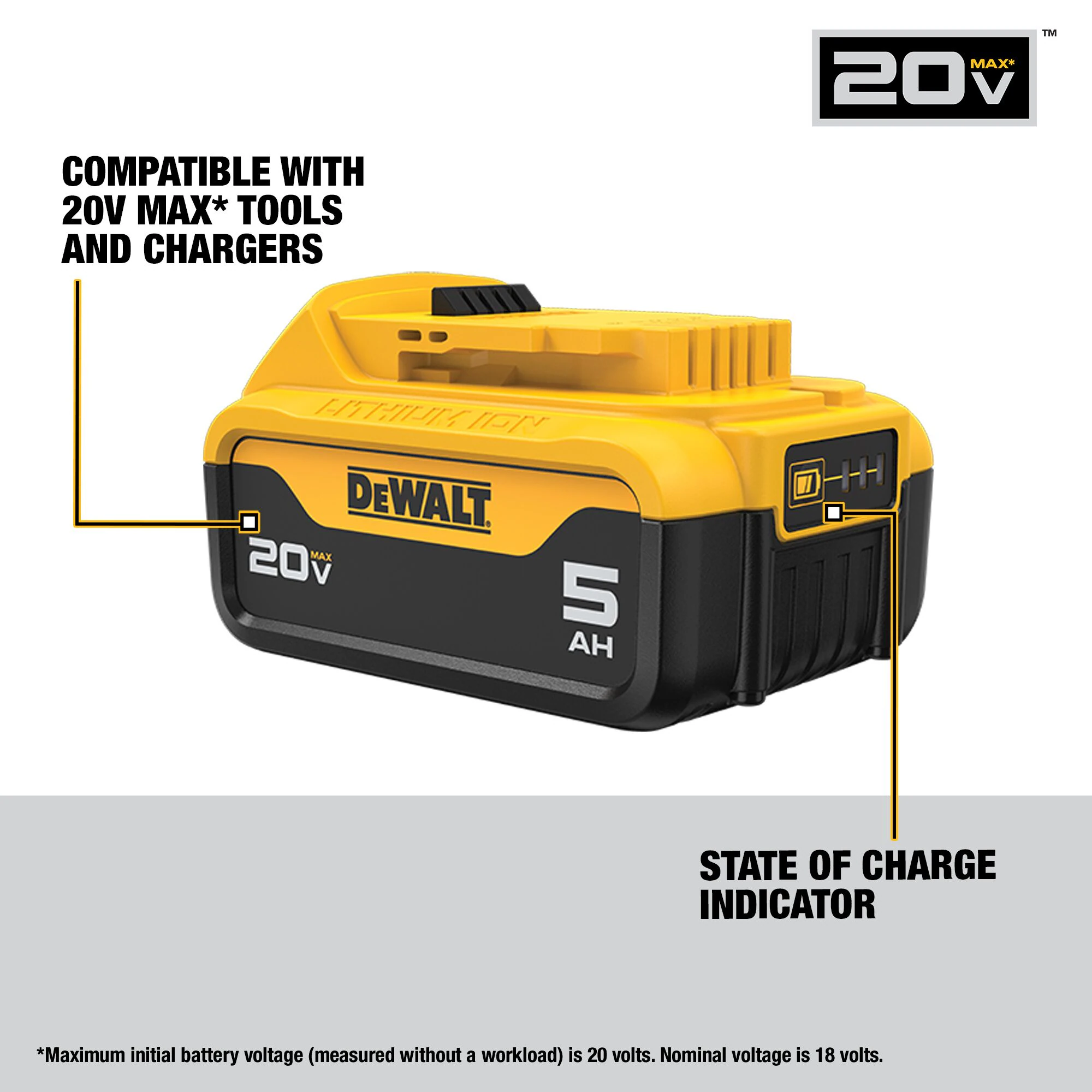 DEWALT DCK530P2 20V Max 5-Tool Combo Kit