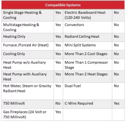 Honeywell Home Silver Smart Thermostat with Wi-Fi Compatibility