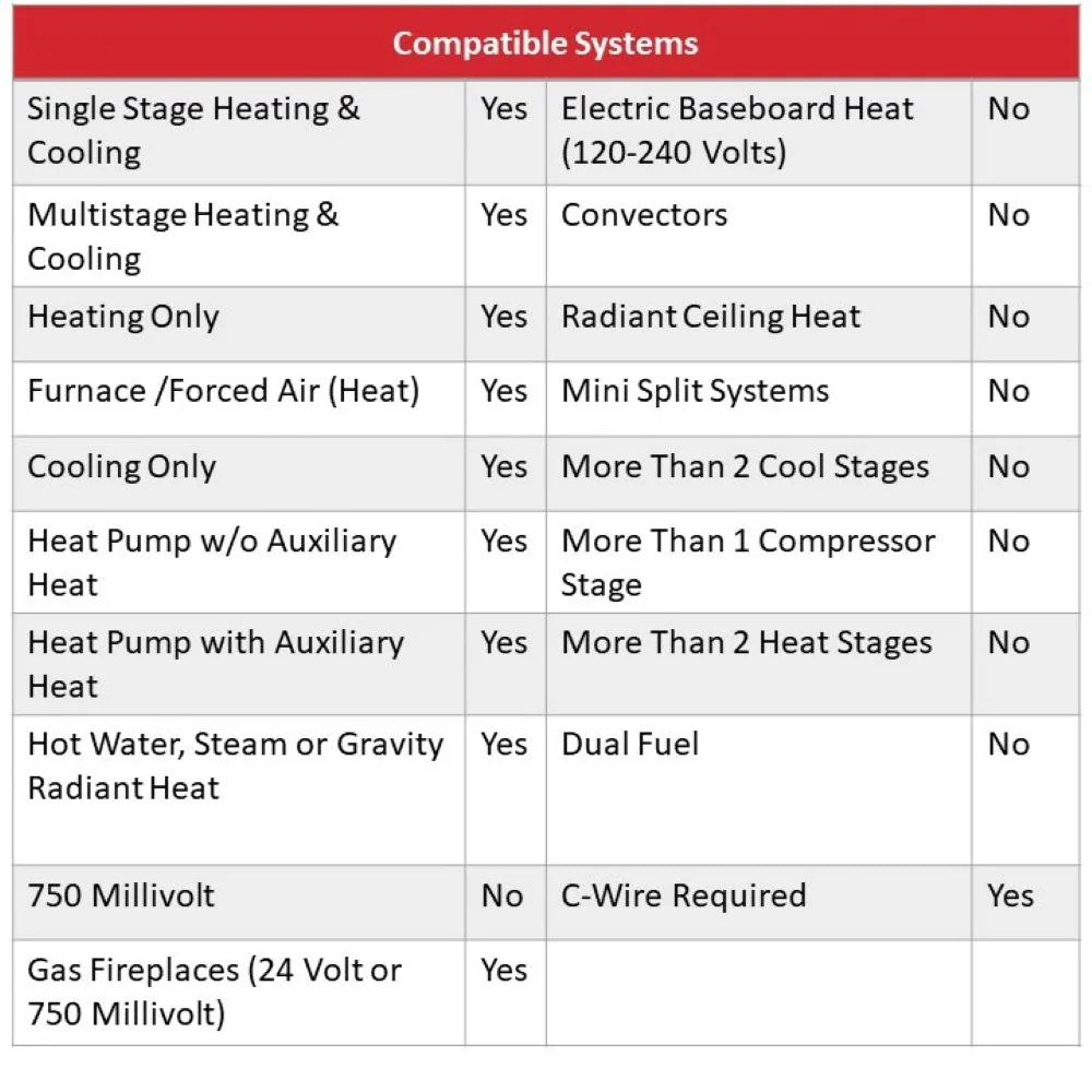 Honeywell Home Silver Smart Thermostat with Wi-Fi Compatibility