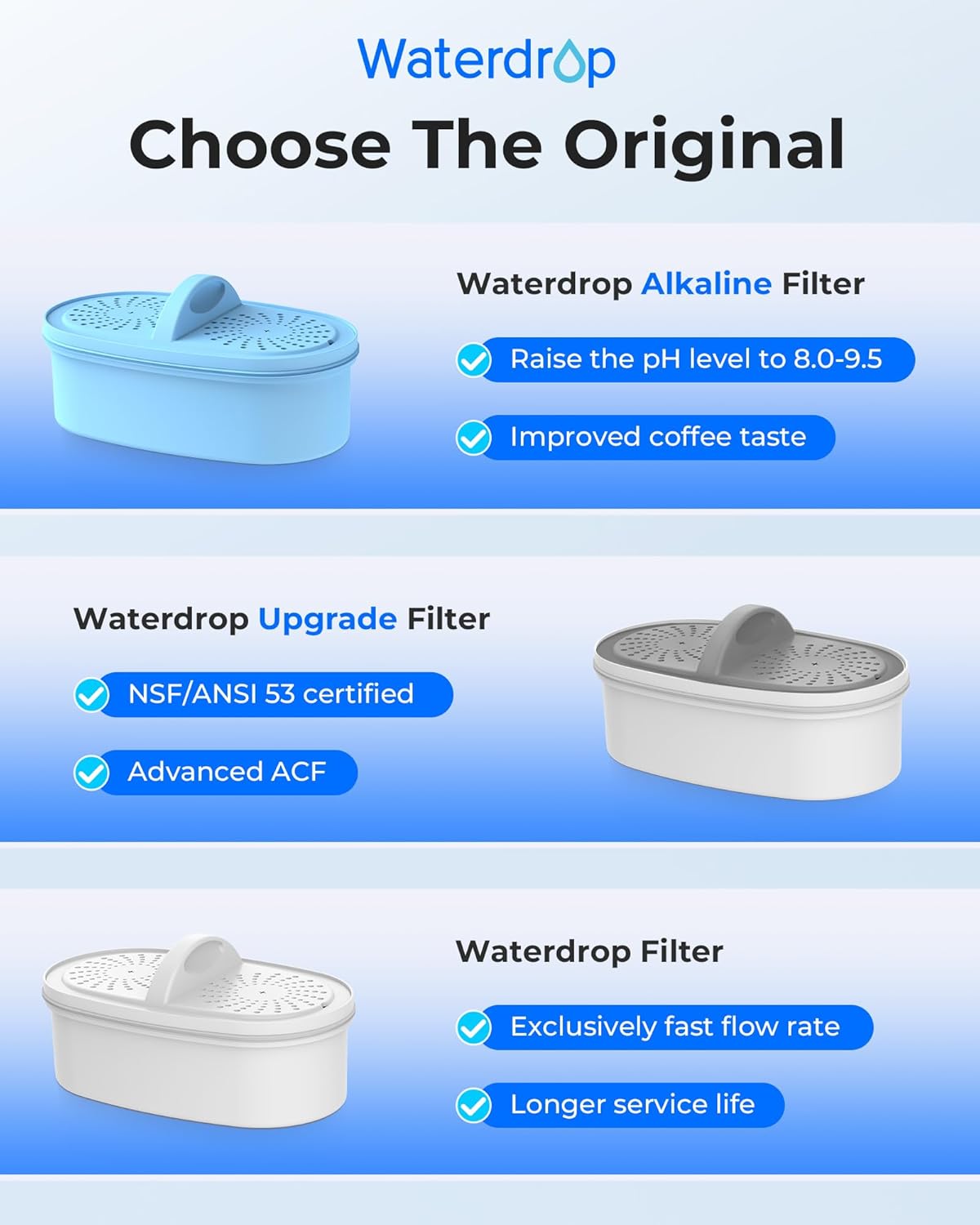 Waterdrop WD-PF-AL Replacement Alkaline Filters for All Waterdrop Pitcher Filtration System, (Pack of 3)