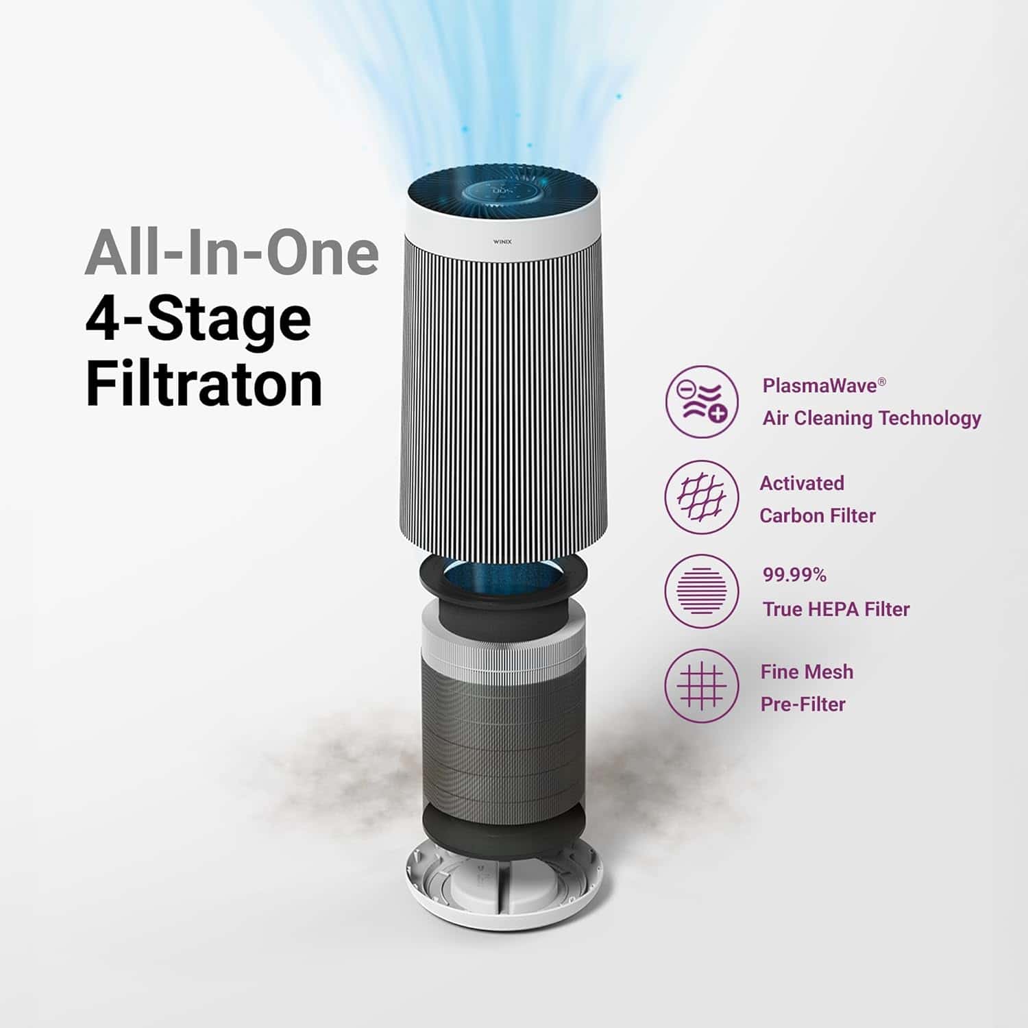 WINIX T810 Air Purifier for Home Extra Large Room Up to 1968 Ft² in 1 Hr With Smart Wi-Fi, Dust