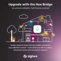 Philips Hue Smart 6 Inch LED Downlight - 4 Pack, Color-Changing, 1100LM