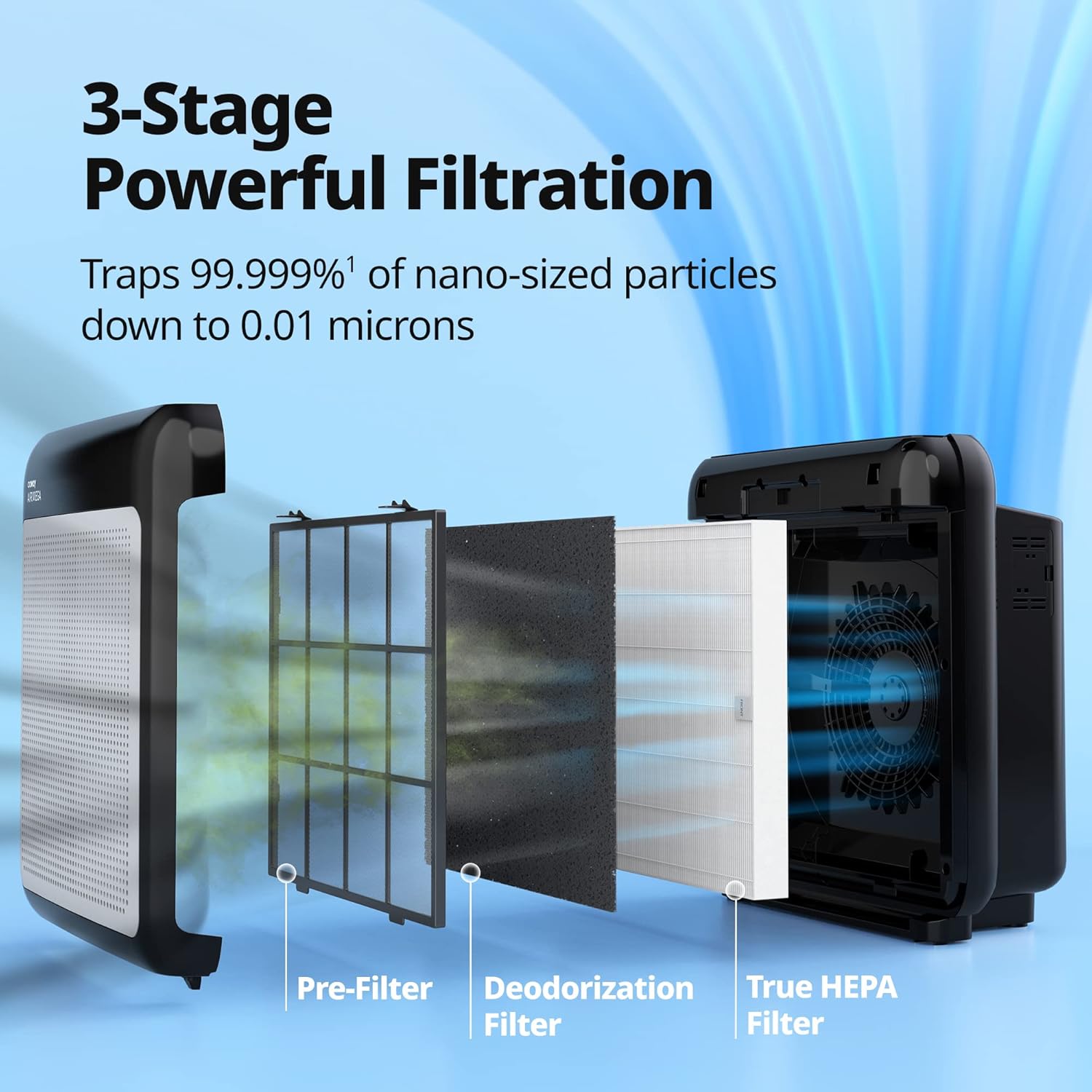 COWAY Air Purifiers for Home Up to 1,748ft², True HEPA Filter for Smoke, Allergies, Pet Dander, Odor, Air Quality Monitor, Auto&Eco Mode, Black