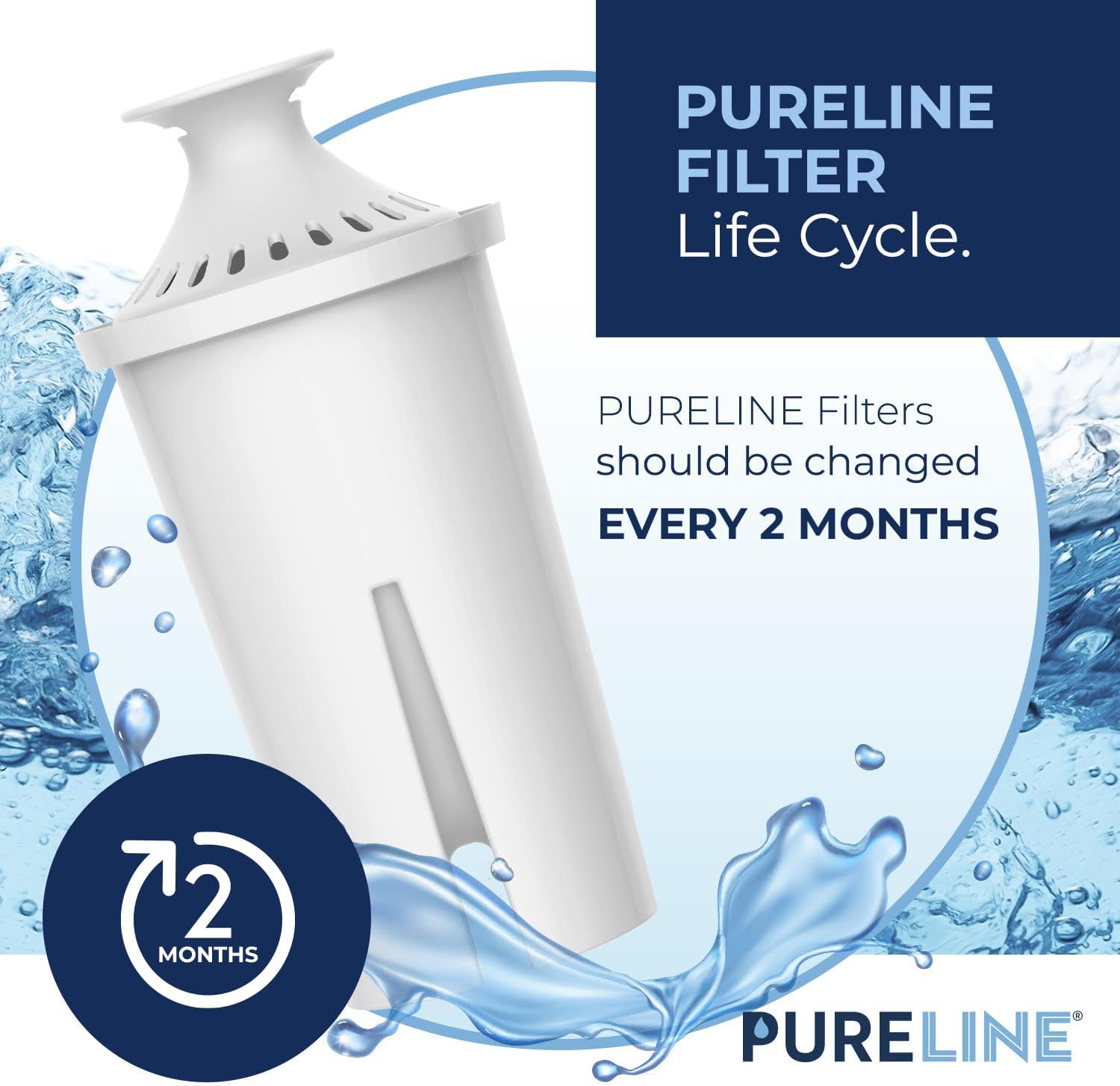 Pureline Replacement for Brita Filter, Pitchers and Dispensers, Classic 35557, OB03, Mavea 107007, (6 Pack)