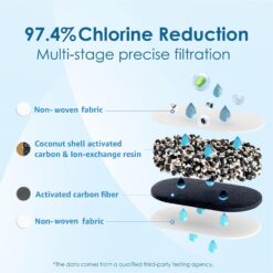 Waterdrop Filter Replacement for All Waterdrop Pitcher Filtration System, WD-PF-01A Plus (Pack of 3)