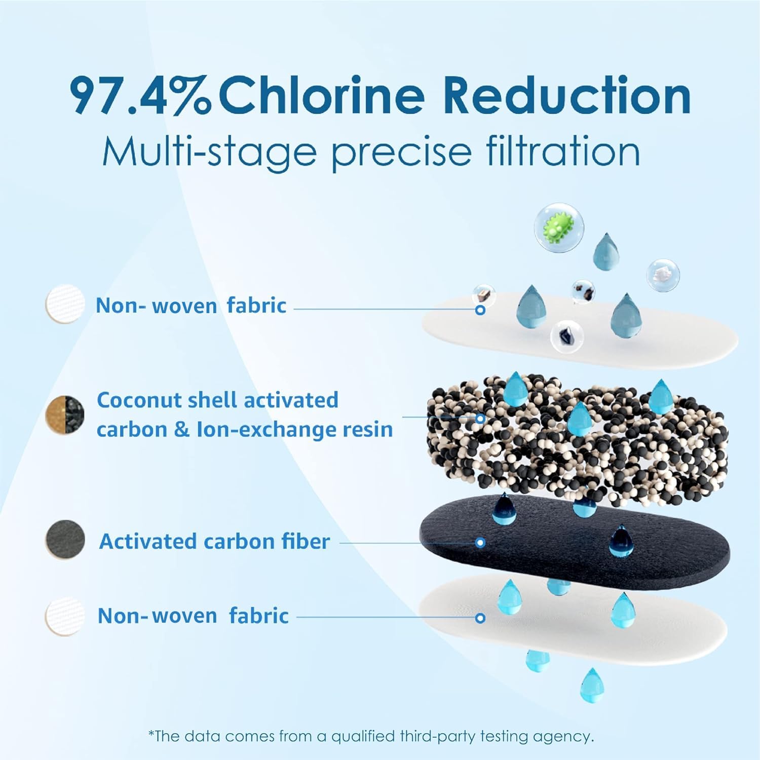 Waterdrop Filter Replacement for All Waterdrop Pitcher Filtration System, WD-PF-01A Plus (Pack of 3)