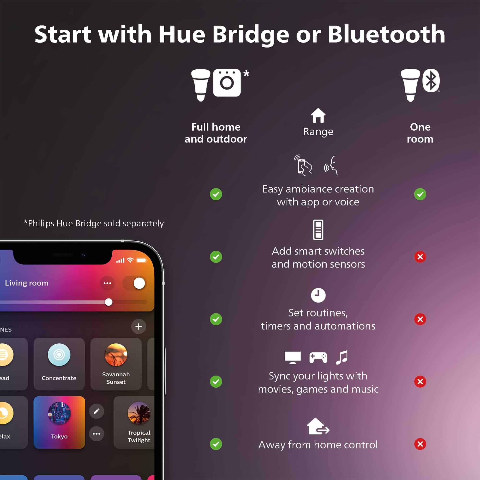Philips Hue A19 LED Smart Light Bulb - White and Color Ambiance - 60W Indoor Light Bulb, 3 Pack