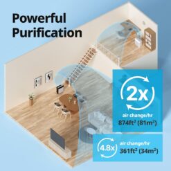 COWAY Air Purifiers for Home Up to 1,748ft², True HEPA Filter for Smoke, Allergies, Pet Dander, Odor, Air Quality Monitor, Auto&Eco Mode