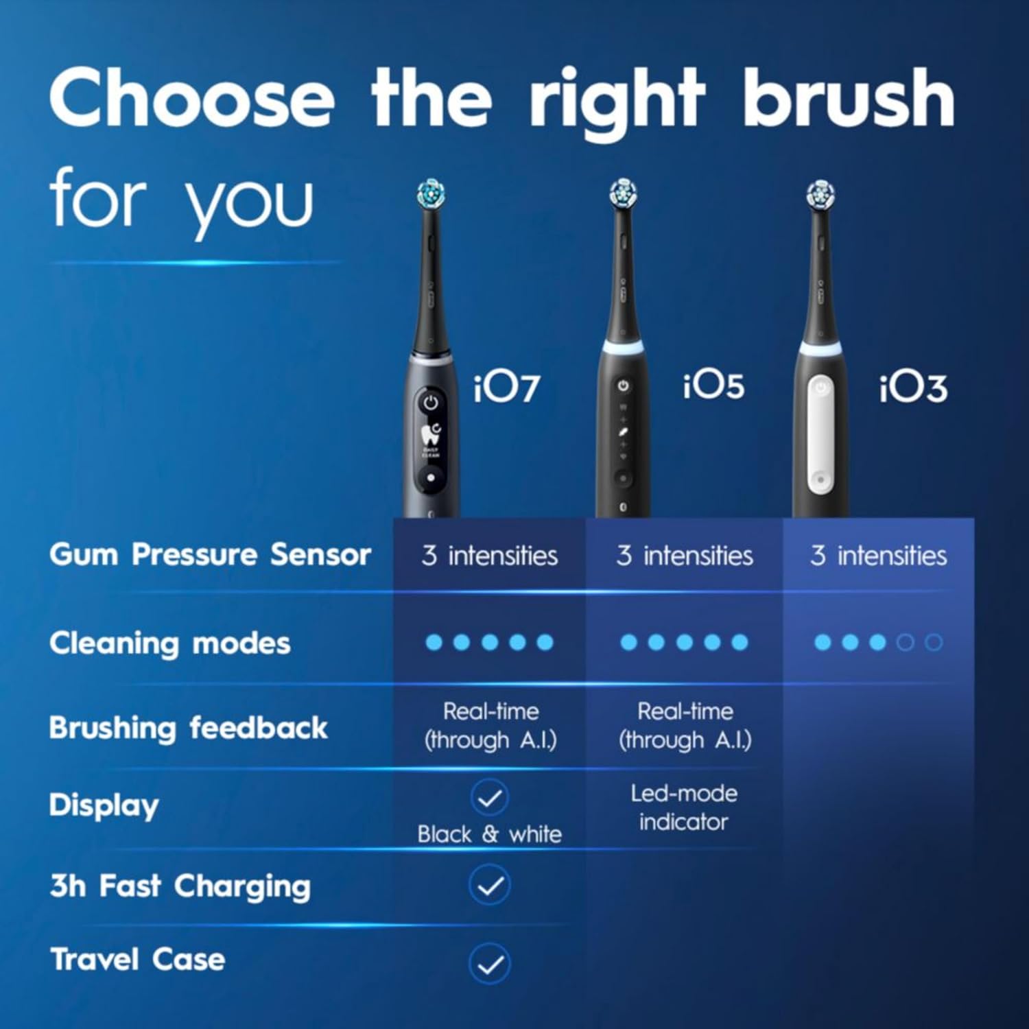 Oral-B iO Deep Clean Rechargeable Electric Powered Toothbrush, Black with iO Series 3 Limited, 2 Brush Heads and Travel Case