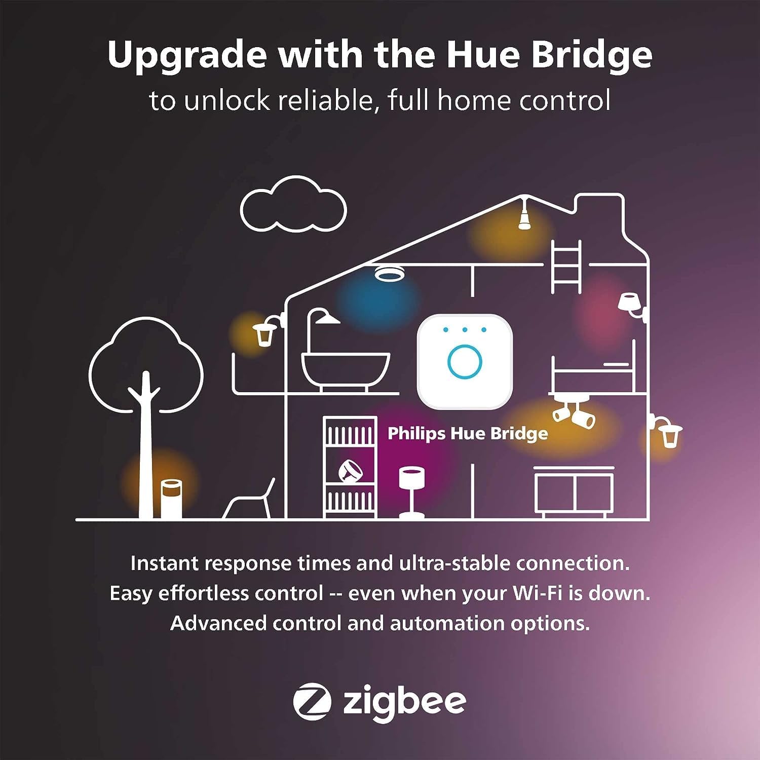 Philips Hue White and Color Ambiance A19 Medium Lumen Smart Bulb, 1100 Lumens, 1 Bulb