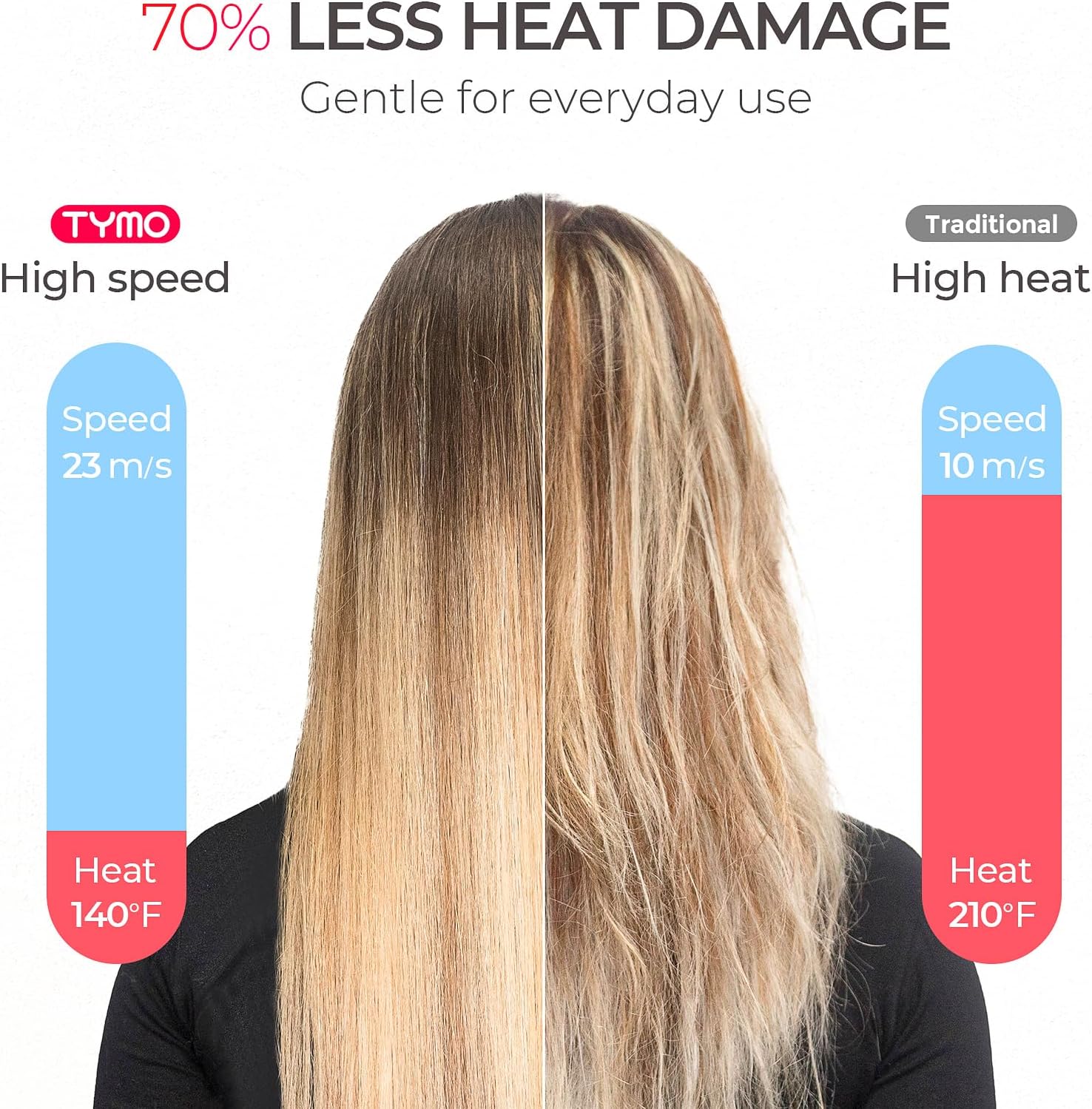 TYMO Diffuser Hair Dryer for Women - 1500W Professional High Speed Ionic Blow Dryer with Comb, Metal Gray