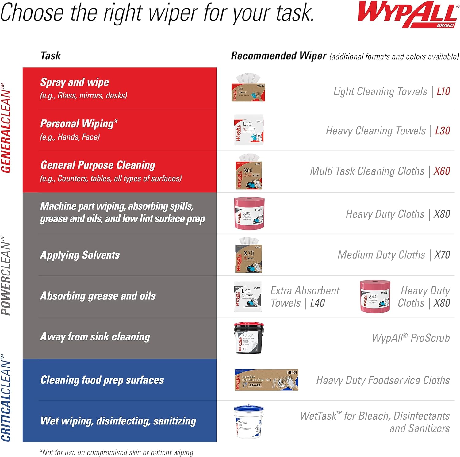 WypAll PowerClean ProScrub Heavy Duty Wet Towels (91371), Dual Action Cleaning, Large 9.5" x 12" Wipes, Bucket Included (75 Sheets/Container)