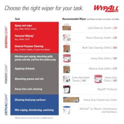 Wypall General Clean X60 Multi-Task Cleaning Cloths (34790), Pop-Up Box, White, 10 Boxes/Case, 126 Sheets/Box, 1,260 Sheets/Case