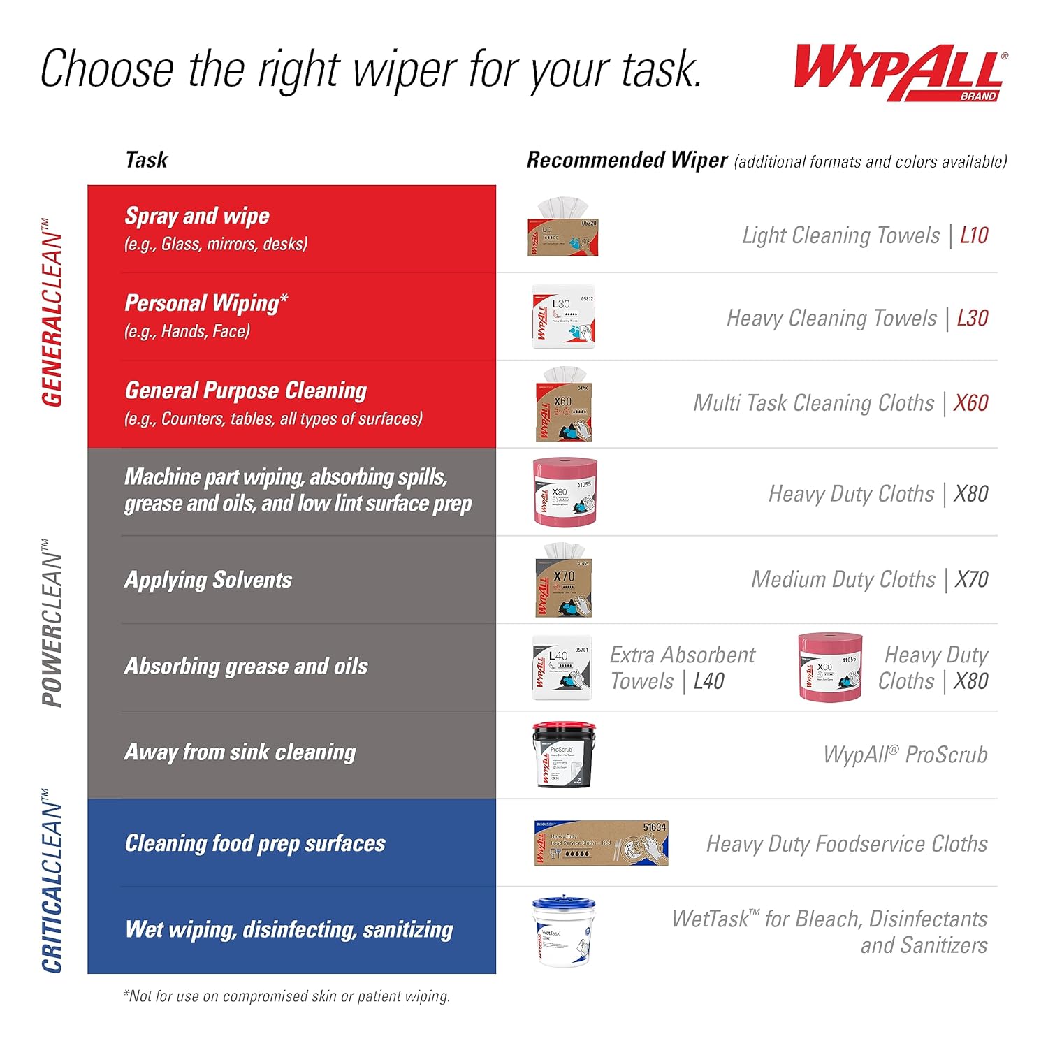 Wypall General Clean X60 Multi-Task Cleaning Cloths (34790), Pop-Up Box, White, 10 Boxes/Case, 126 Sheets/Box, 1,260 Sheets/Case