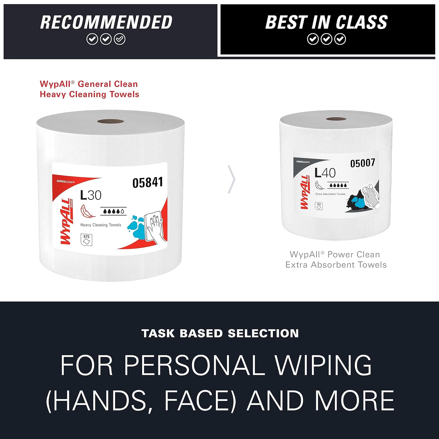 WypAll GeneralClean L30 Heavy Duty Cleaning Towels, Jumbo Roll (05841), Strong and Soft Towels, White (875 Sheets/Roll, 1 Roll/Case, 875 Sheets/Case)