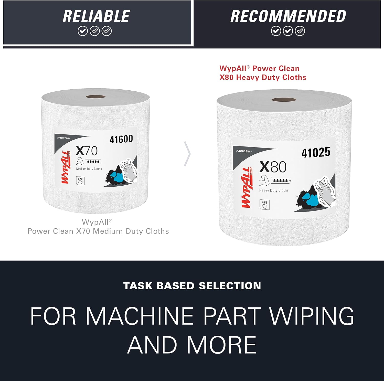 WypAll PowerClean X80 Heavy Duty Cloths, Jumbo Roll (41025), Extended Use Towels, White (475 Sheets/Roll, 1 Roll/Case, 475 Sheets/Case)