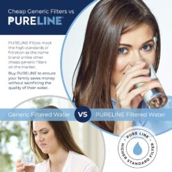 Pureline Replacement for Brita Filter, Pitchers and Dispensers, Classic 35557, OB03, Mavea 107007, (6 Pack)