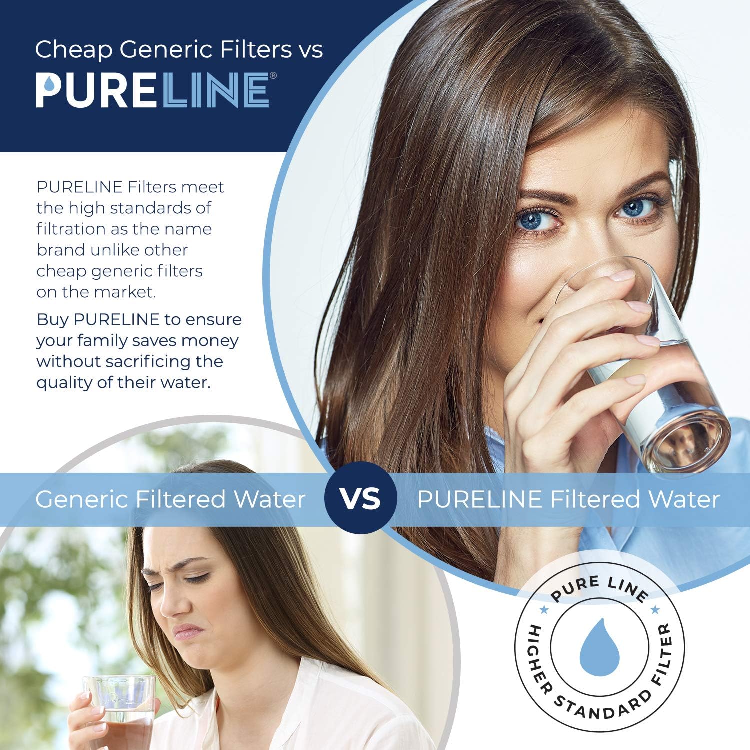 Pureline Replacement for Brita Filter, Pitchers and Dispensers, Classic 35557, OB03, Mavea 107007, (6 Pack)