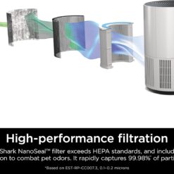 Shark Air Purifier For Home Pets, Allergies, Pet Hair, HEPA Air Filter, 500 Sq Ft, Small Room, Bedroom, Odor Eliminator Clean Sense, HP102PET