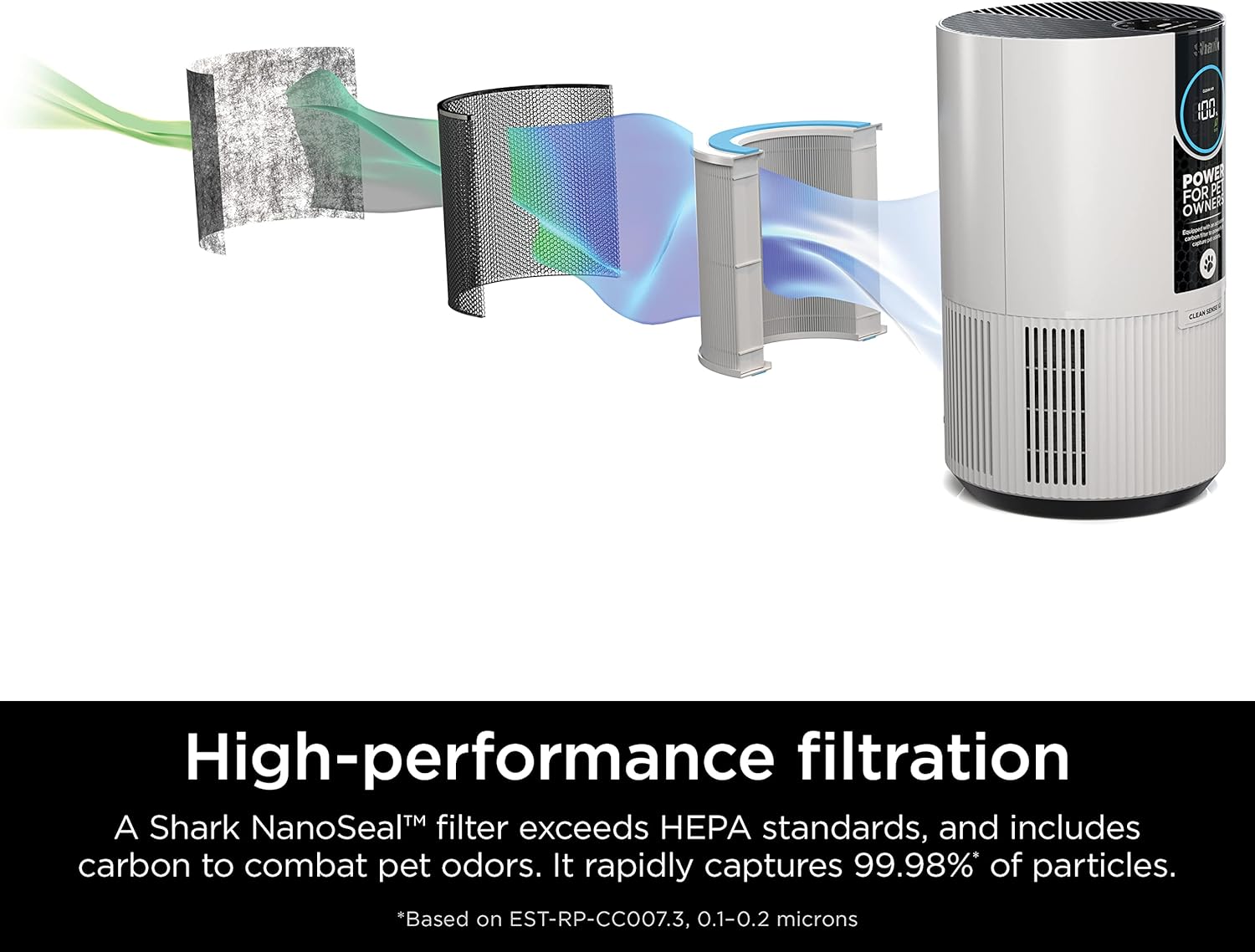 Shark Air Purifier For Home Pets, Allergies, Pet Hair, HEPA Air Filter, 500 Sq Ft, Small Room, Bedroom, Odor Eliminator Clean Sense, HP102PET