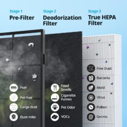 COWAY Air Purifiers for Home Up to 1,748ft², True HEPA Filter for Smoke, Allergies, Pet Dander, Odor, Air Quality Monitor, Auto&Eco Mode, Black
