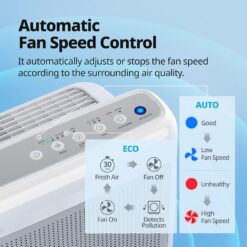 COWAY Air Purifiers for Home Up to 1,748ft², True HEPA Filter for Smoke, Allergies, Pet Dander, Odor, Air Quality Monitor, Auto&Eco Mode