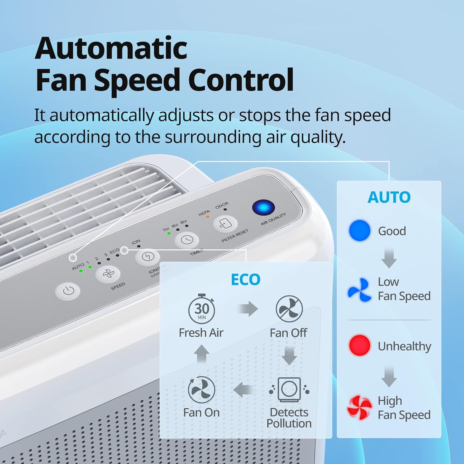 COWAY Air Purifiers for Home Up to 1,748ft², True HEPA Filter for Smoke, Allergies, Pet Dander, Odor, Air Quality Monitor, Auto&Eco Mode