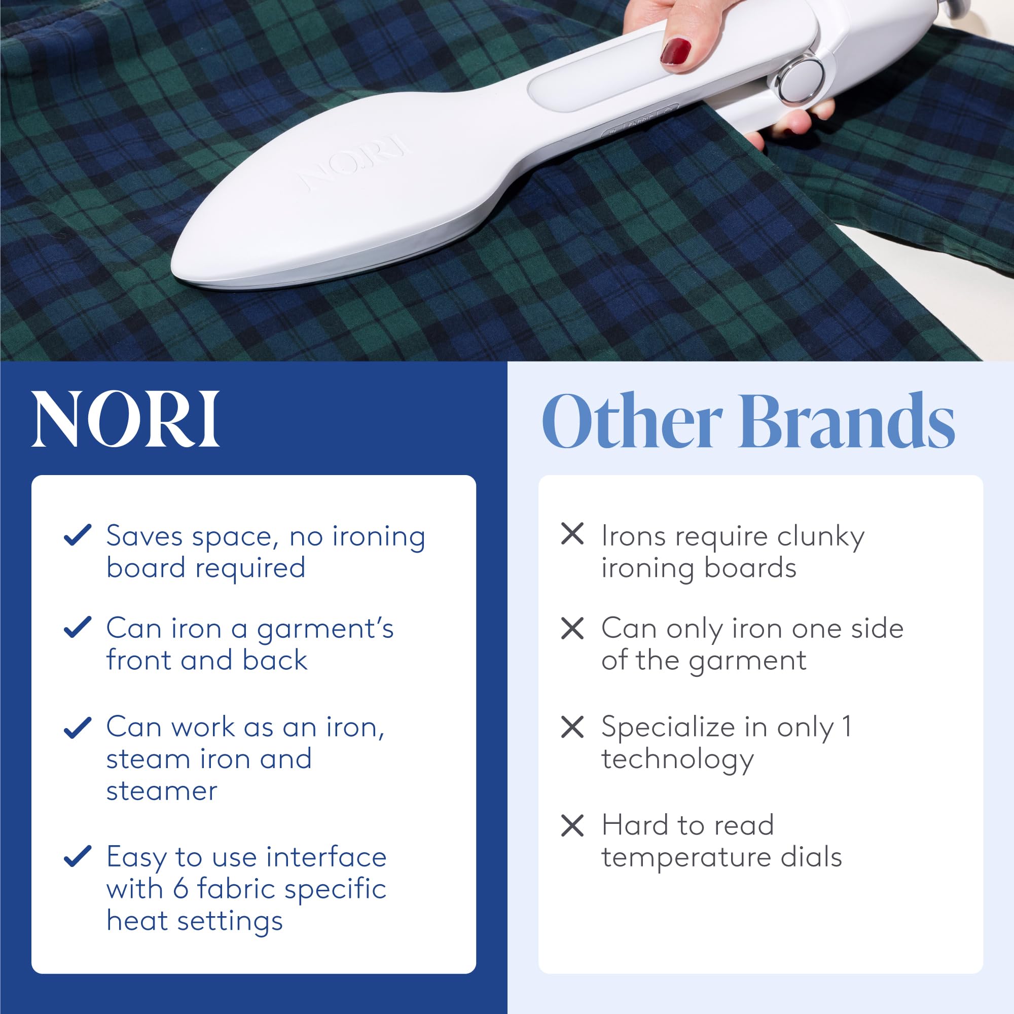 Nori Press Travel Steam Iron, Handheld Iron With Steam, No Ironing Board Required, Easy to Use w/ 6 Fabric Settings, White