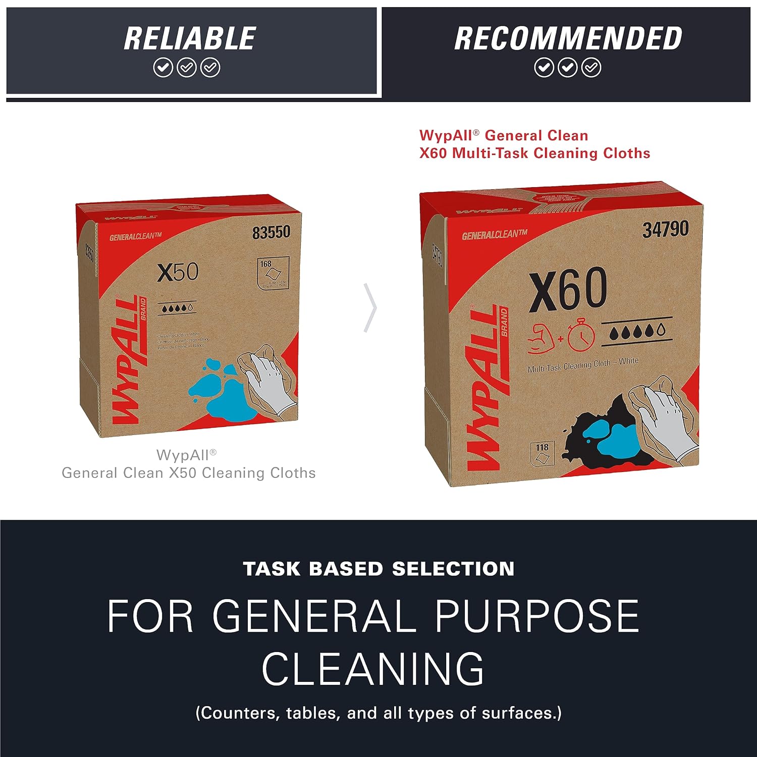 Wypall General Clean X60 Multi-Task Cleaning Cloths (34790), Pop-Up Box, White, 10 Boxes/Case, 126 Sheets/Box, 1,260 Sheets/Case