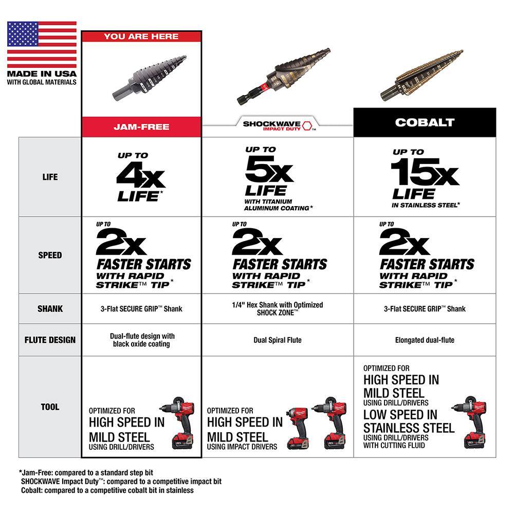Milwaukee 48-89-9221 Step Drill Bit Set