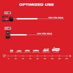 Milwaukee M12 12-Volt Lithium-Ion Cordless Electric Portable Inflator (Tool-Only)