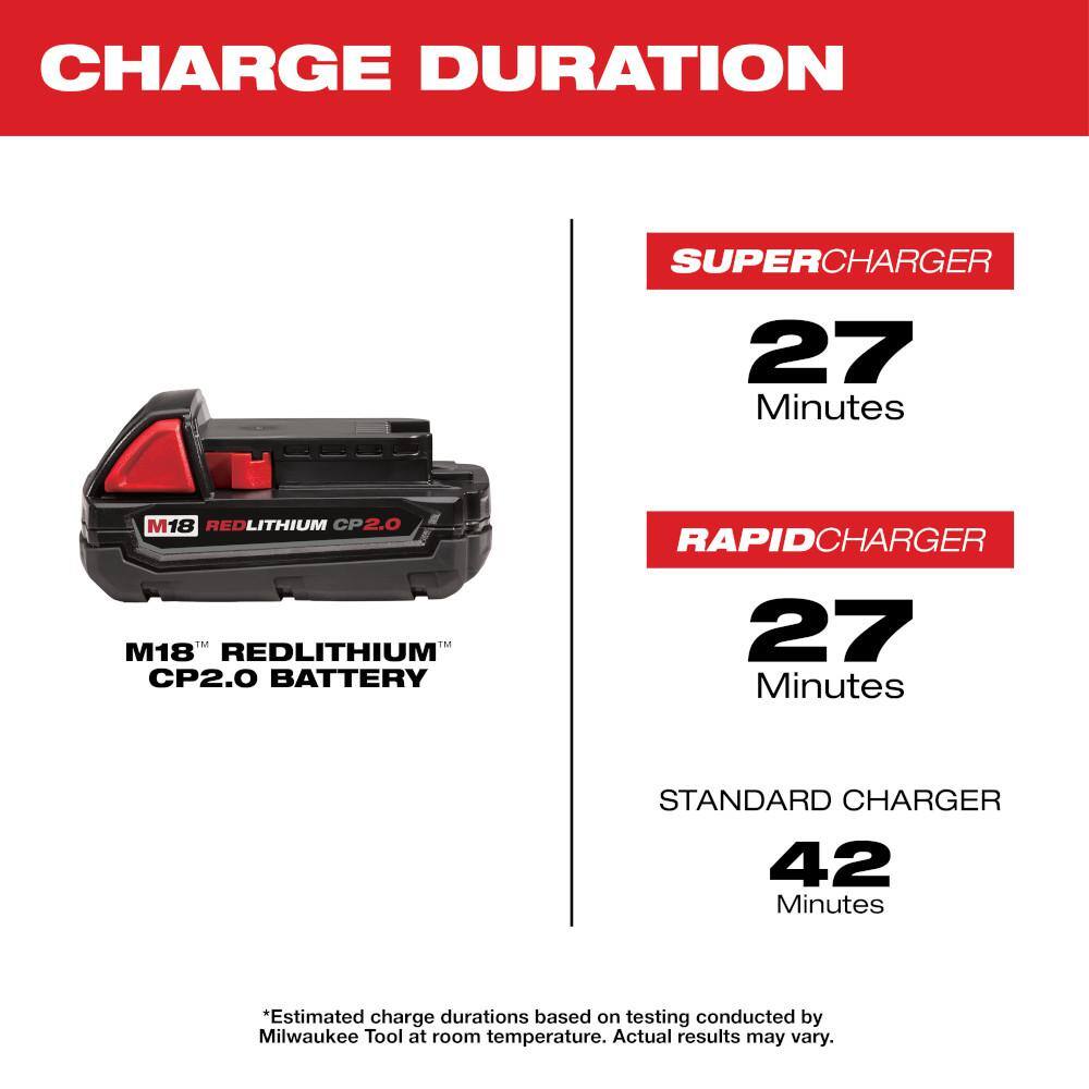 Milwaukee 48-11-1820 M18 18-Volt 2.0 Ah Lithium-Ion Compact Battery