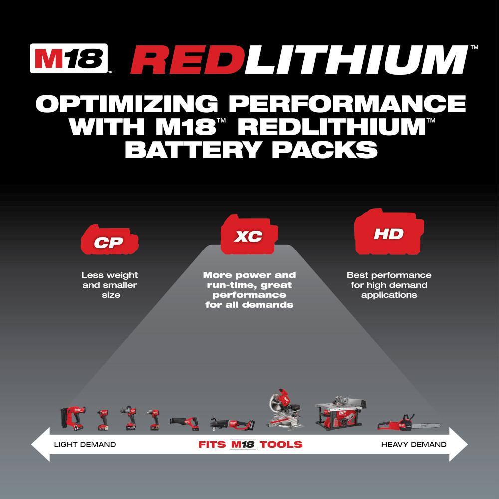 Milwaukee M18 18-Volt Lithium-Ion XC Extended Capacity Battery Pack 3.0Ah (2-Pack)