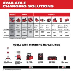 Milwaukee M12 and M18 12-Volt/18-Volt Lithium-Ion Multi-Voltage Battery Charger