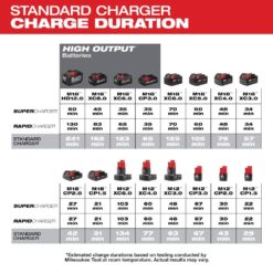 Milwaukee M12 and M18 12-Volt/18-Volt Lithium-Ion Multi-Voltage Battery Charger