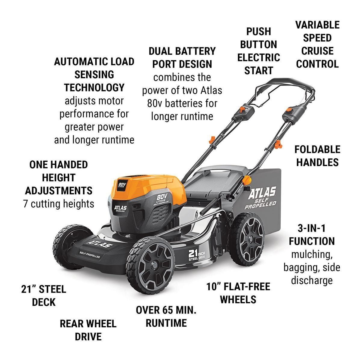 ATLAS 80V Brushless Cordless 21 In. Self-Propelled Lawn Mower - Tool Only