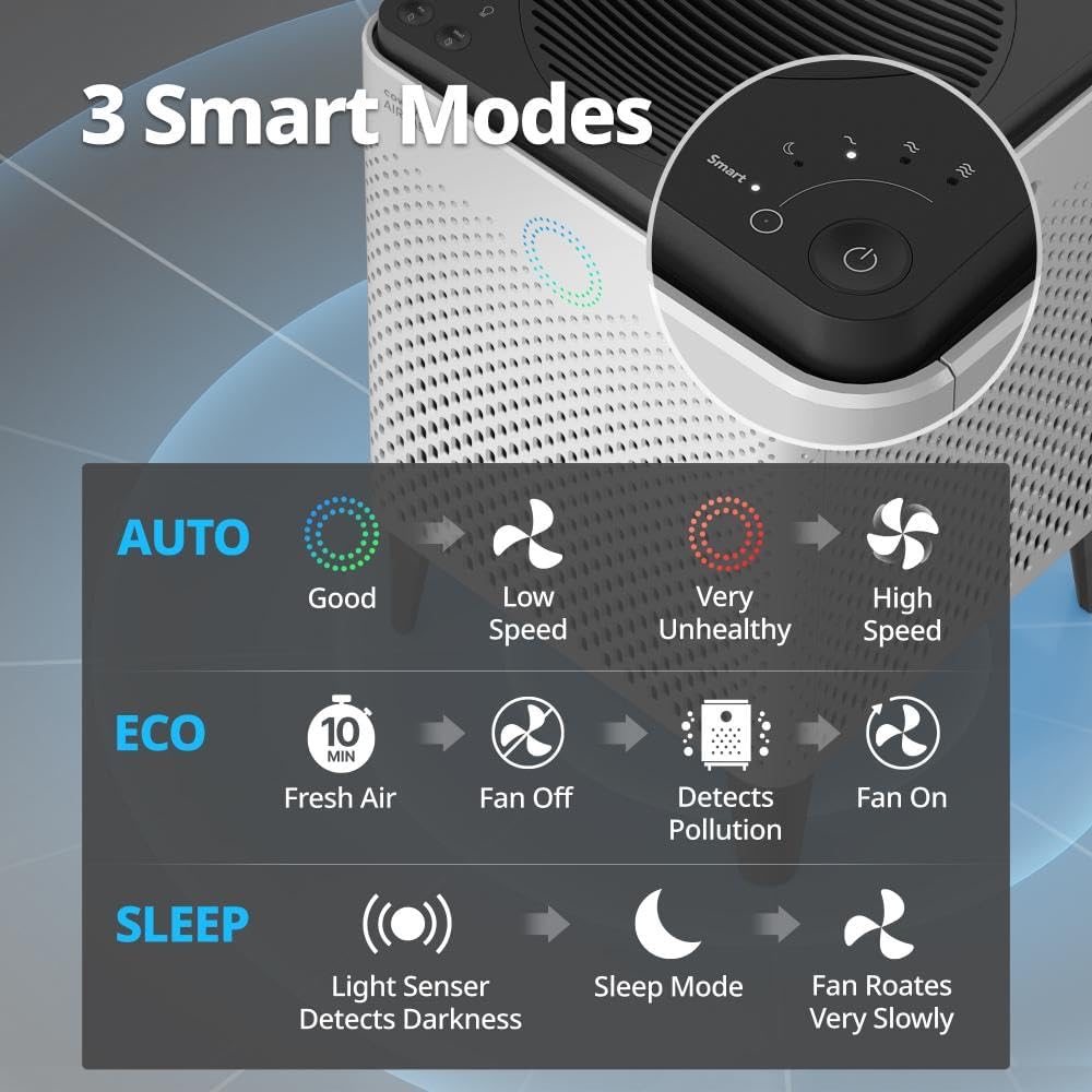 Coway Airmega 300S App-Enabled Smart Air Purifier (Covers 1,256 sq. ft.), True HEPA Air Purifier with Smart Technology
