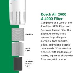 BOSCH Air Purifier for Home (Covers, 810-sq ft), 3-in-1 Filter, Air 2000, White