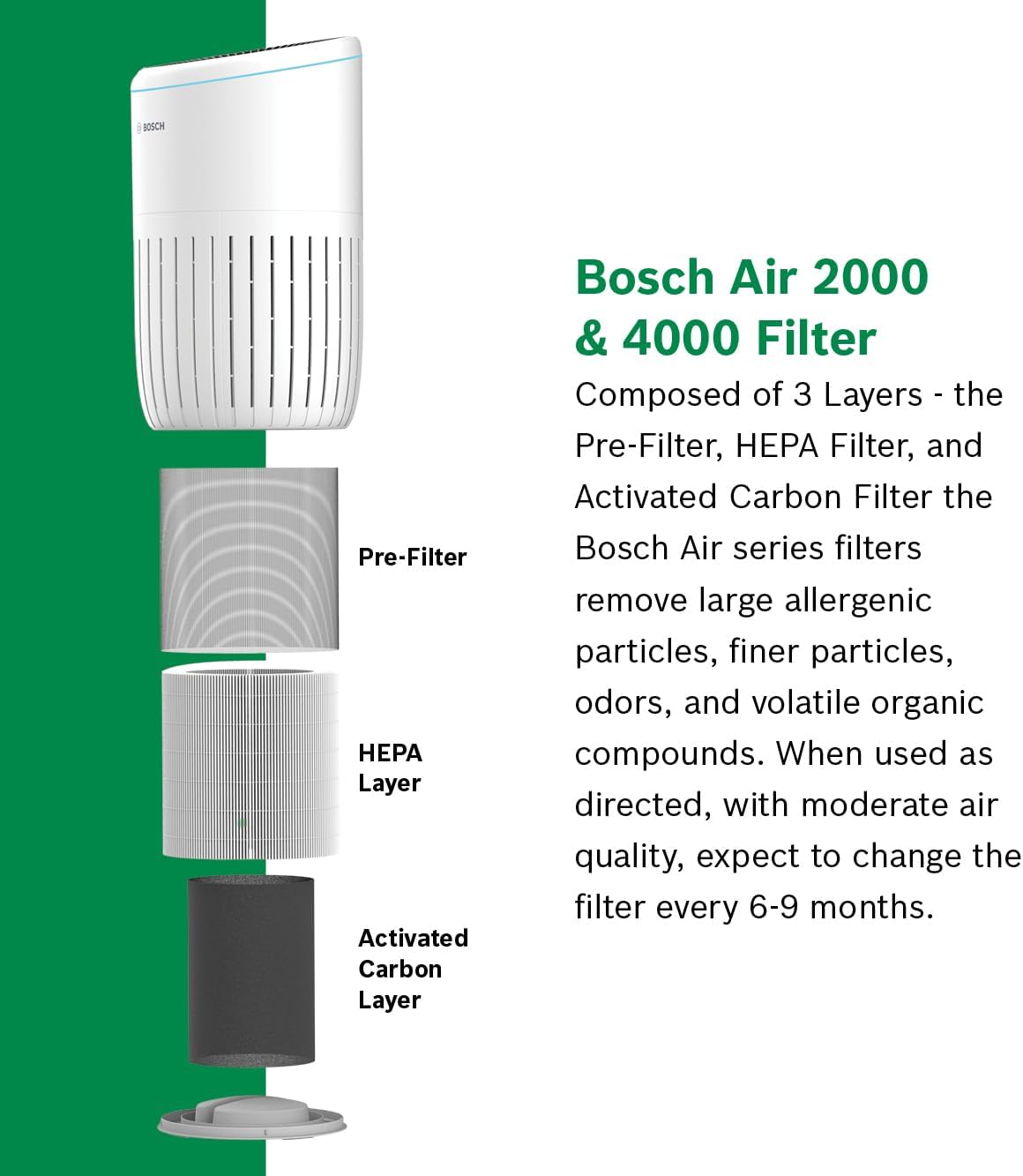 BOSCH Air Purifier for Home (Covers, 810-sq ft), 3-in-1 Filter, Air 2000, White