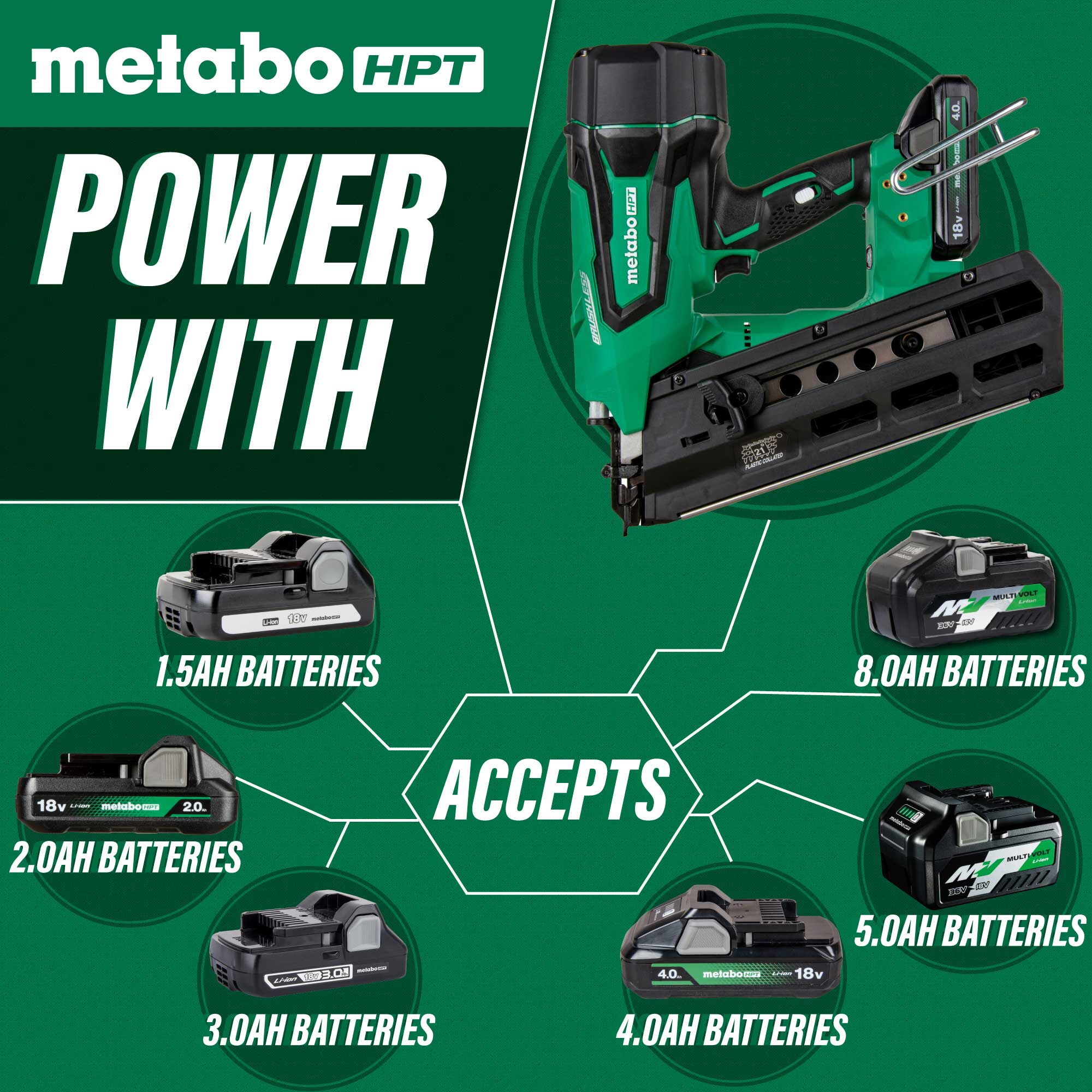 Metabo HPT 3-1/2-in 21 -Degree Cordless Battery Included and Charger Included ) - Image 5