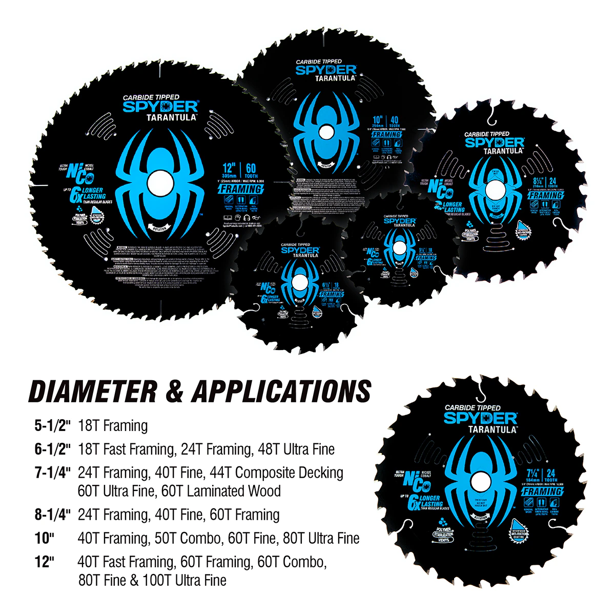 Spyder 7-1/4-in 24 -Tooth Rough Finish Tungsten carbide-tipped steel Circular saw blade Set 10 -Pack