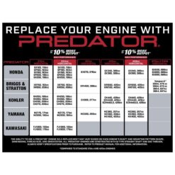 PREDATOR 6.5 HP (212cc) OHV Horizontal Shaft Gas Engine, EPA