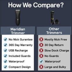 MERIDIAN Body Hair Trimmer for Men, Pubic Hair Trimmer Balls, Body Shaver for Men Groin Safe, Waterproof & Rechargeable - Sage