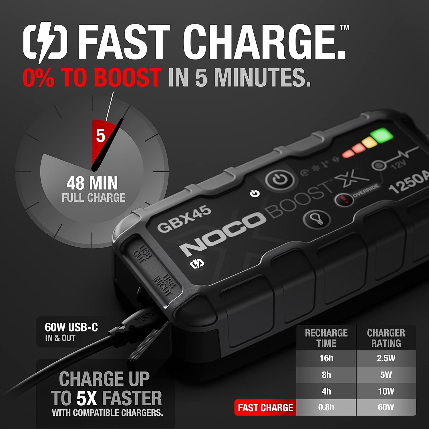 NOCO Boost X GBX45 1250A 12V UltraSafe Portable Lithium Jump Starter, Car Battery Booster Pack