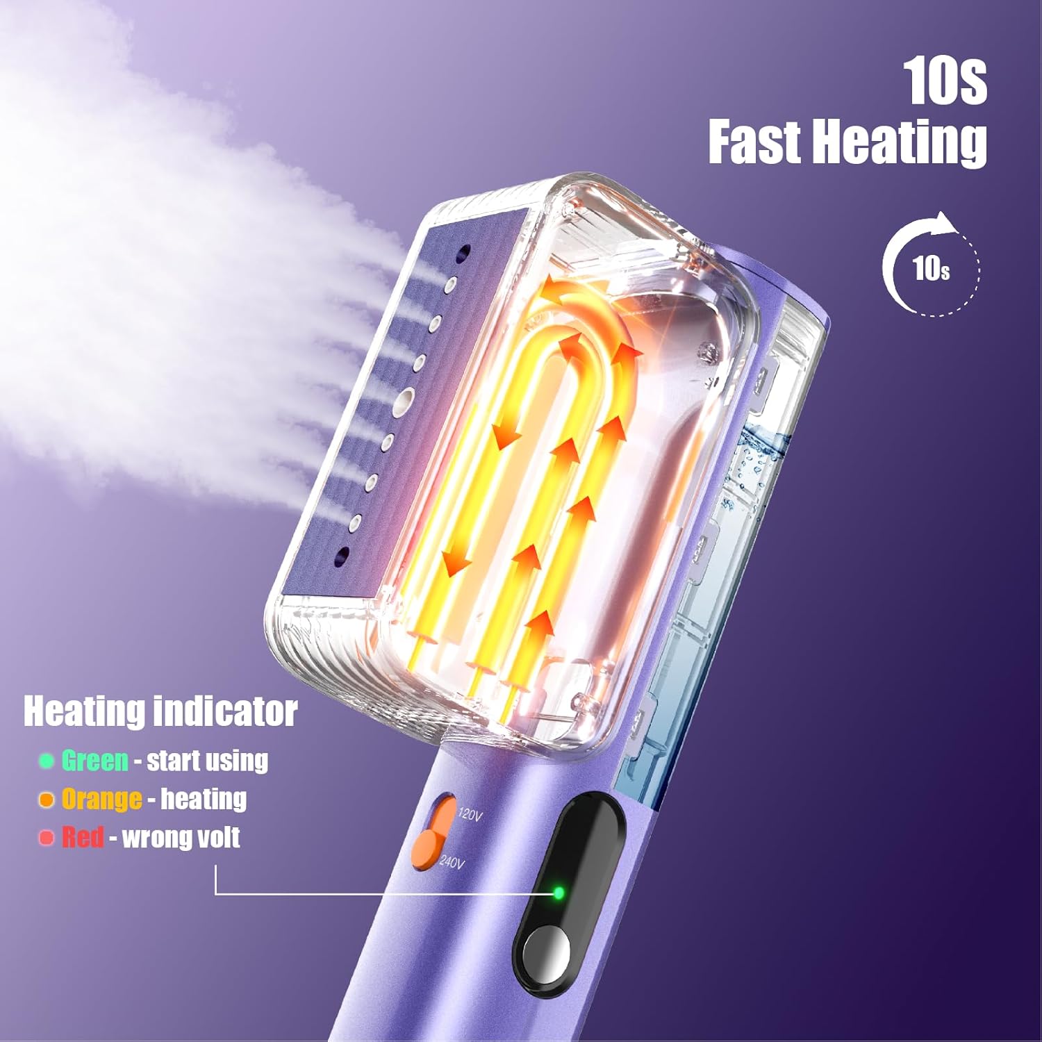 looptop Steamer for Clothes, 100-240V Travel Steamer for Clothes Portable, Strong Penetrating Steam, Global Travel